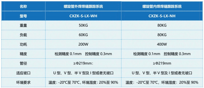 螺旋管焊縫跟蹤系統(tǒng)（內(nèi)、外焊）產(chǎn)品參數(shù)表