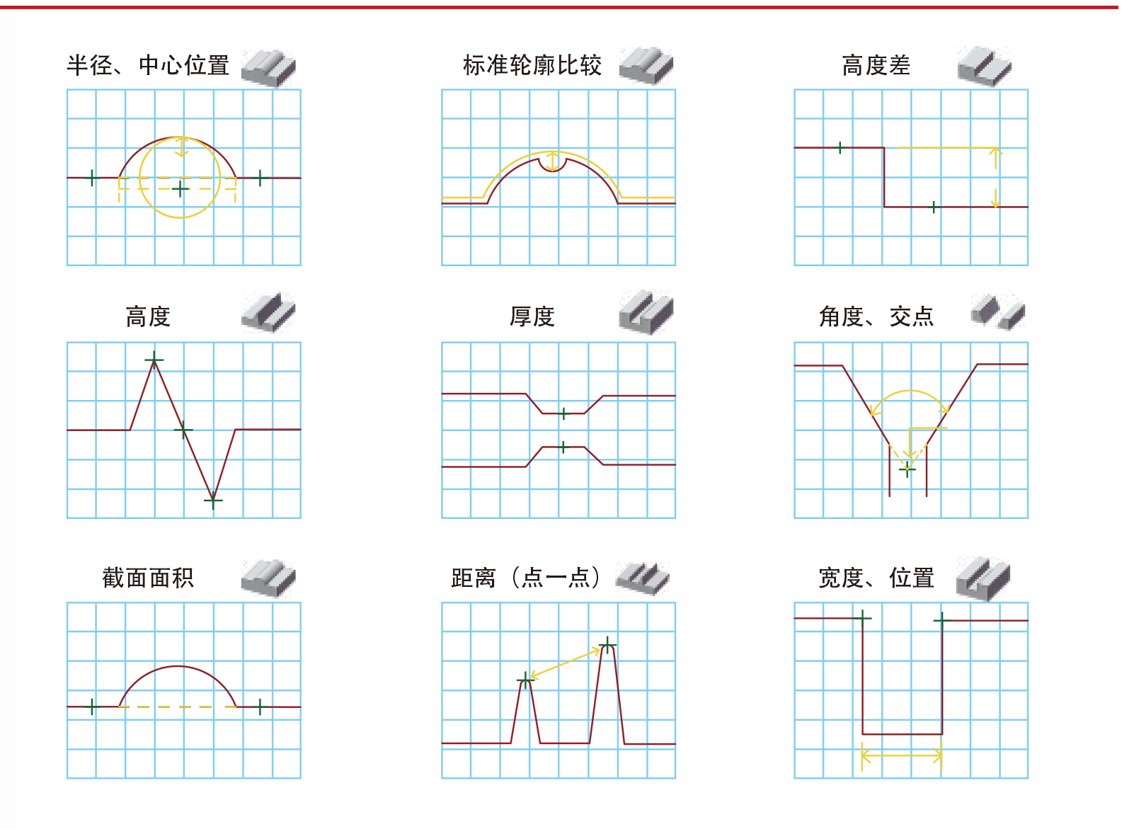 激光位移傳感器原理詳解：基于激光三角測(cè)量的高精度檢測(cè)